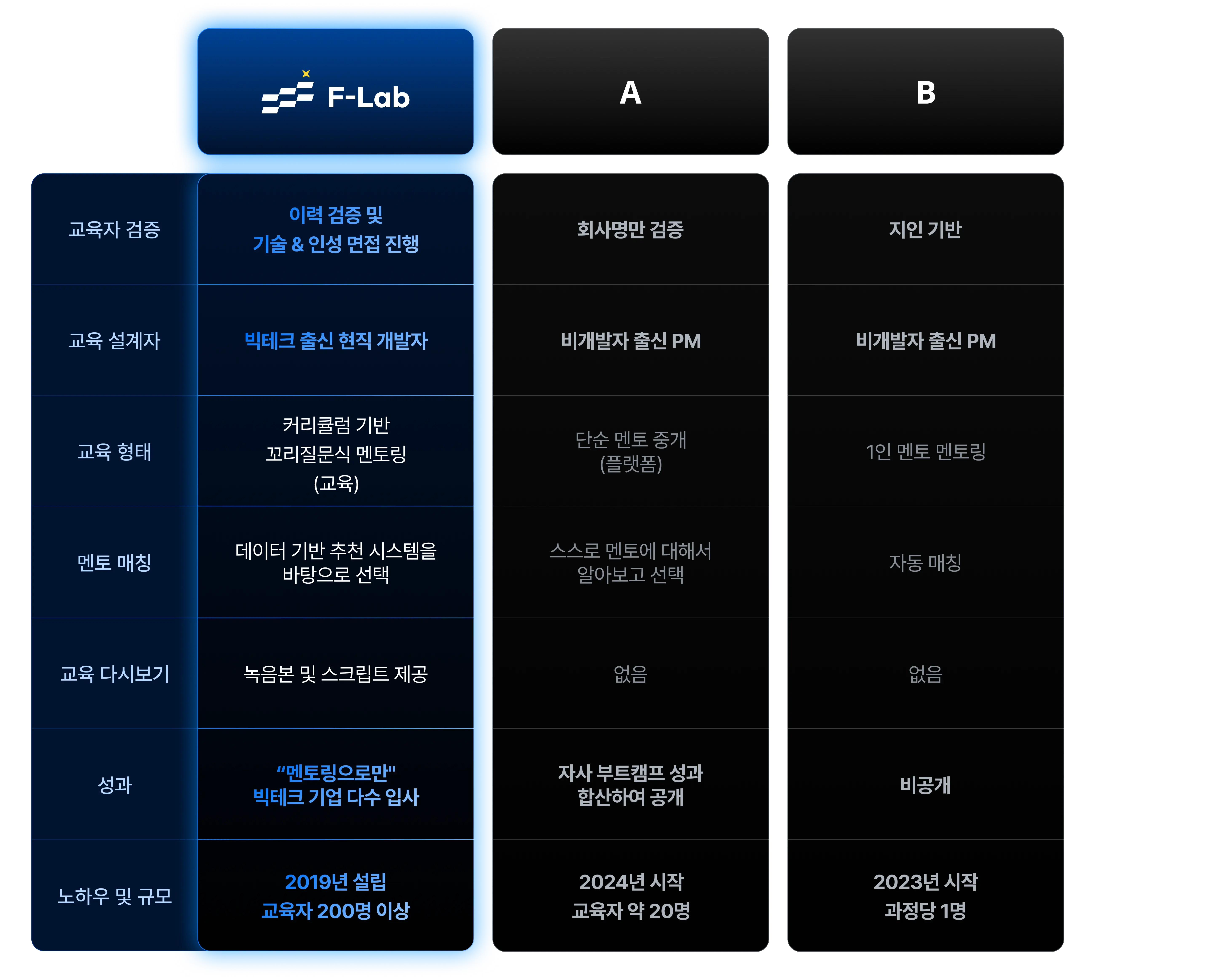 comparison_table